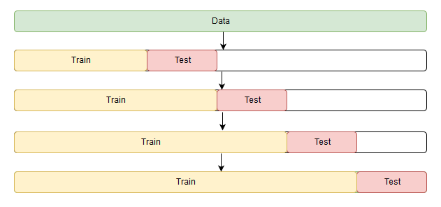 时间序列分片技术