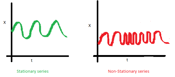 协方差不稳定性
