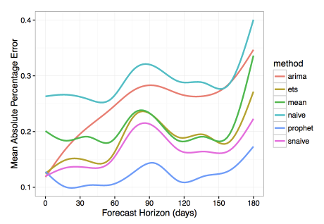 算法 MAPE 对比图